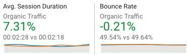 user experience stats
