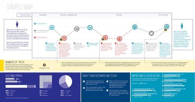 customer journey examples