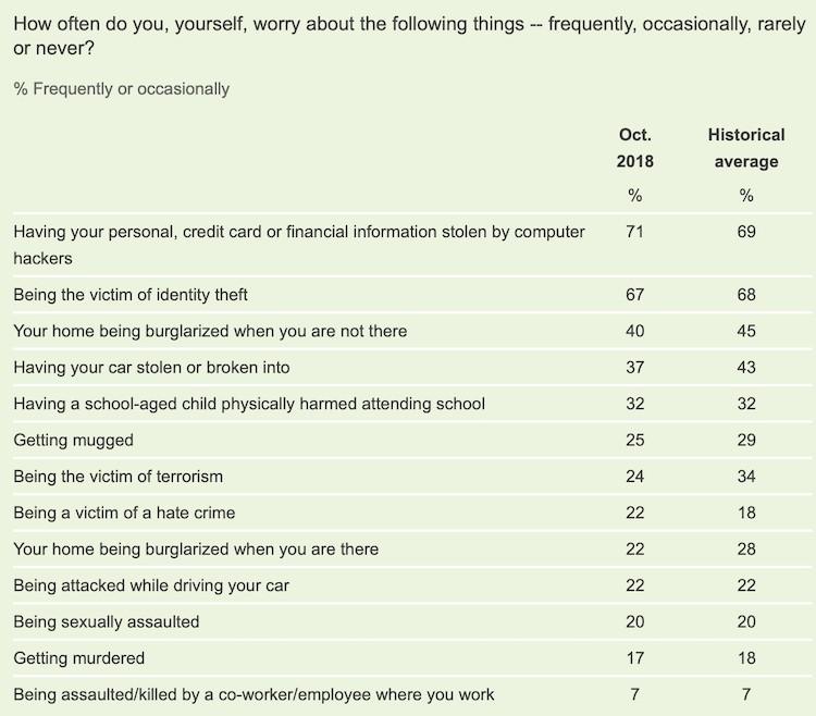 reduce churn survey results