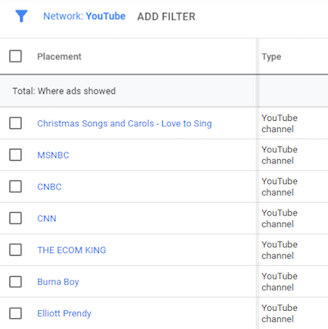 youtube-display-ads-where-ads-showed