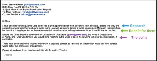 marketing network intro email