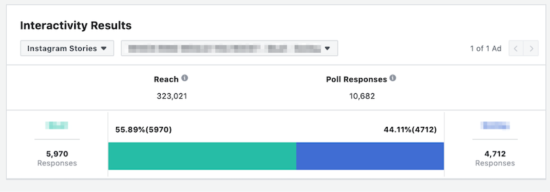 instagram story ad polls interactivity results