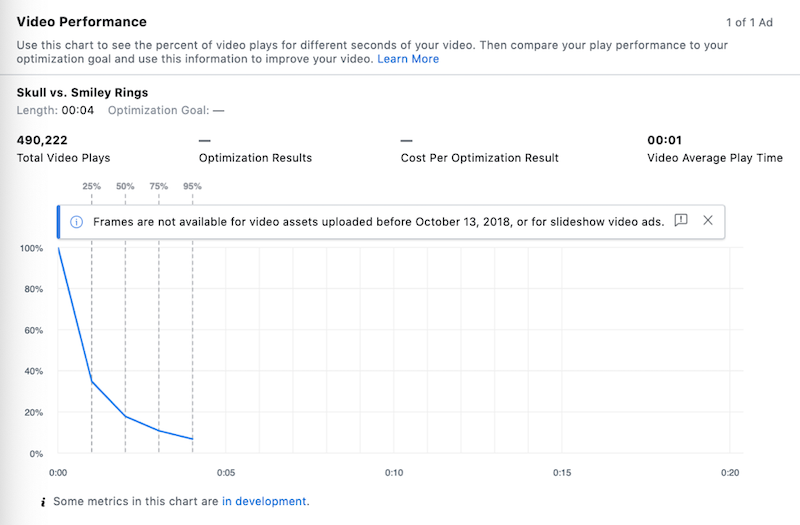 instagram story ad polls video performance
