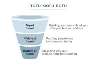 sales funnel