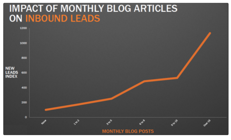 SEO important for SMB during COVID-19 leads from blog