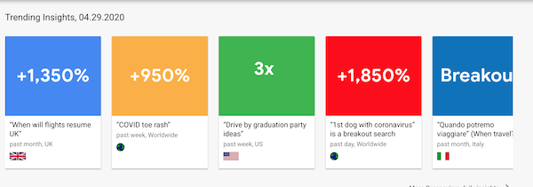 SMB SEO strategies during COVID-19 drive by graduation party