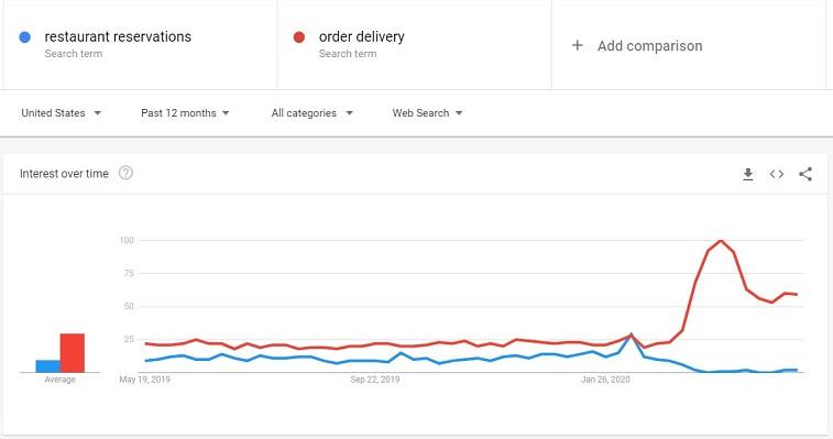 Google Trends 