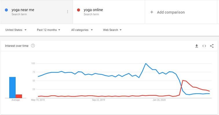 Google Trends 