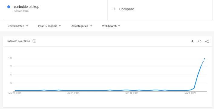 search volume for 