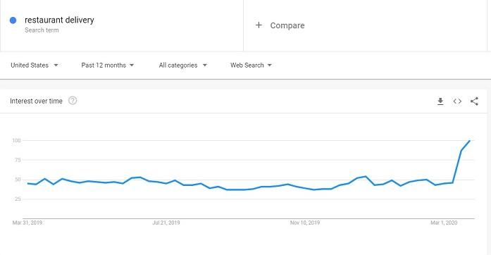 search volume for 