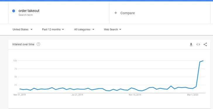 search volume for 