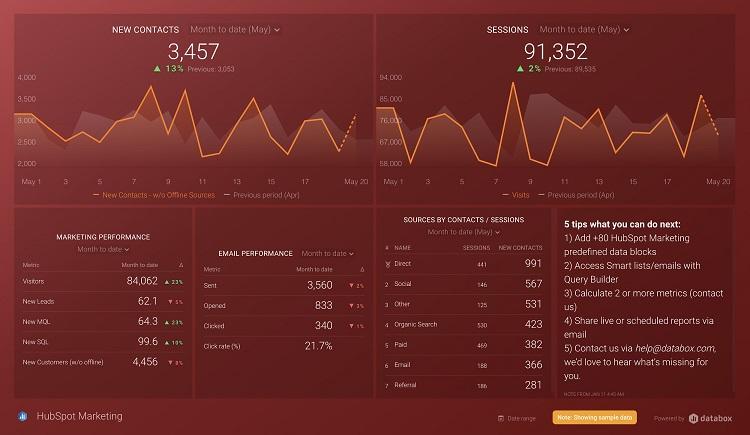 Databox report example