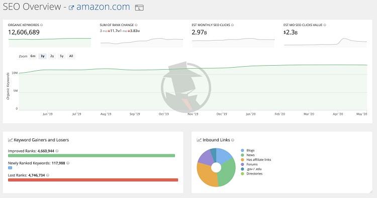 SpyFu SEO review example