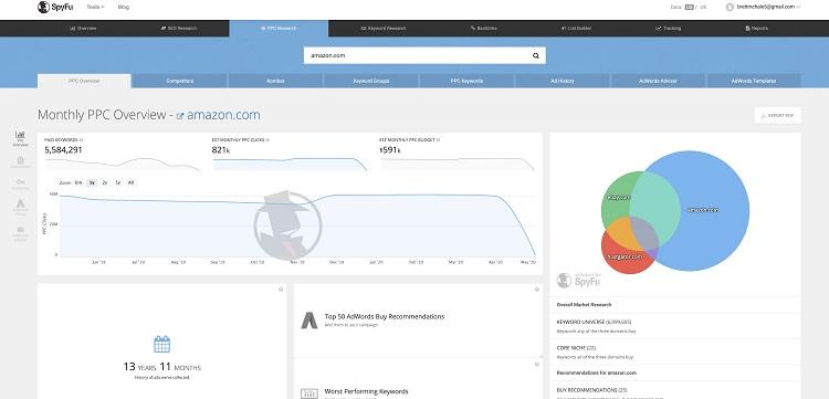 SpyFu overview