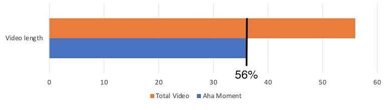 facebook video marketing 