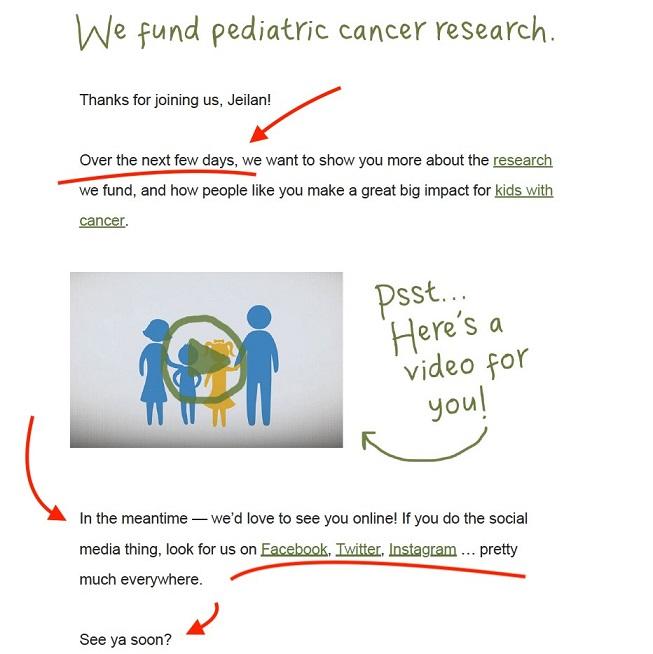 nonprofit email marketing copy