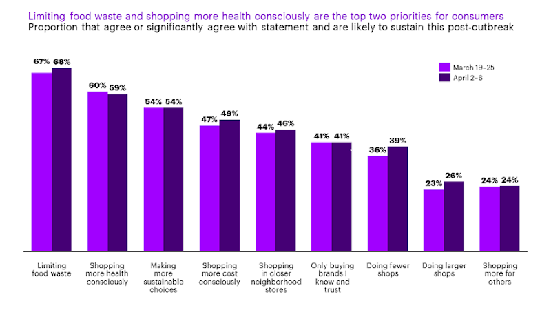 how to continue marketing during a recession- know customer needs and habits