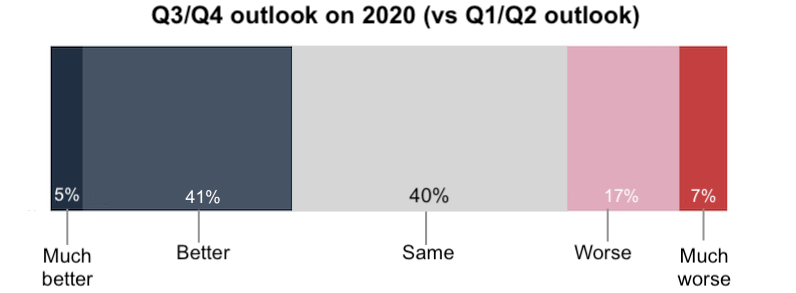 patterns of resilient firms in 2020- overall outlook