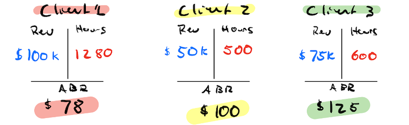 agency profitability metrics ABR