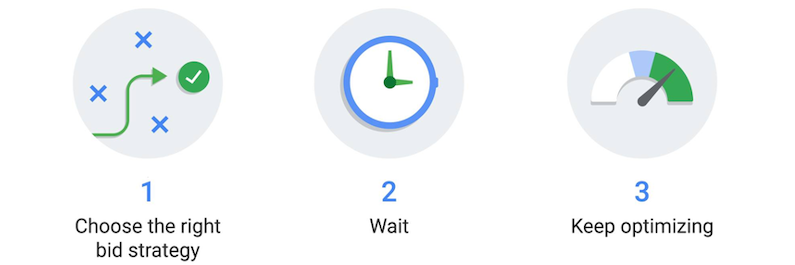 google ads automated bidding auction-time bidding