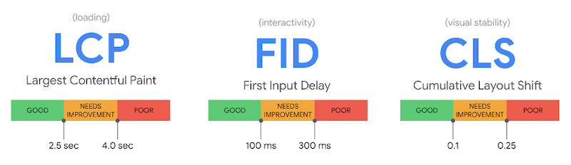 google's page experience update core web vitals