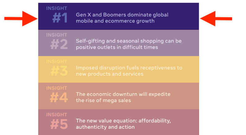 holiday advertising on instagram and facebook facebook holiday insights mobile ecommerce