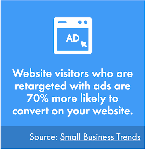 increase bottom of funnel conversions-retargeting