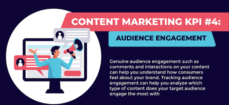 content marketing KPIs audience engagement