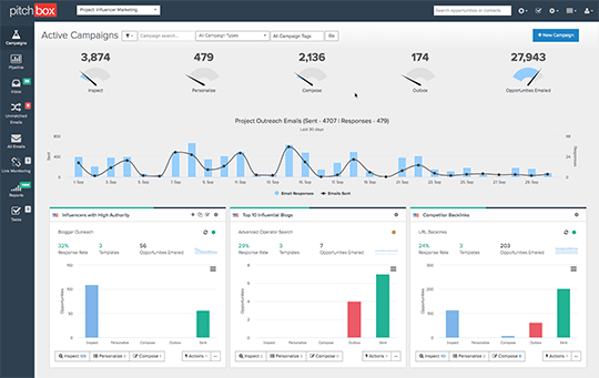 pitchbox for link building