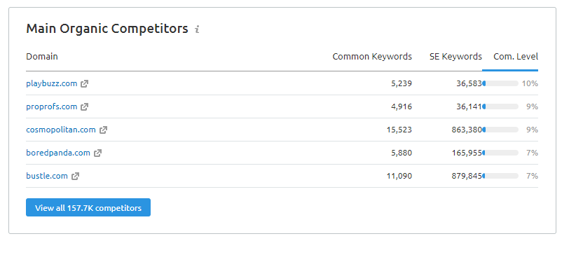 semrush for link building