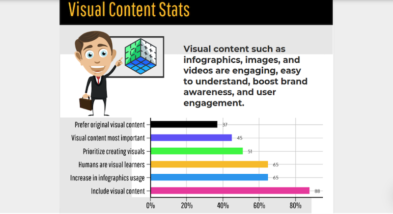 visual marketing tools customize template