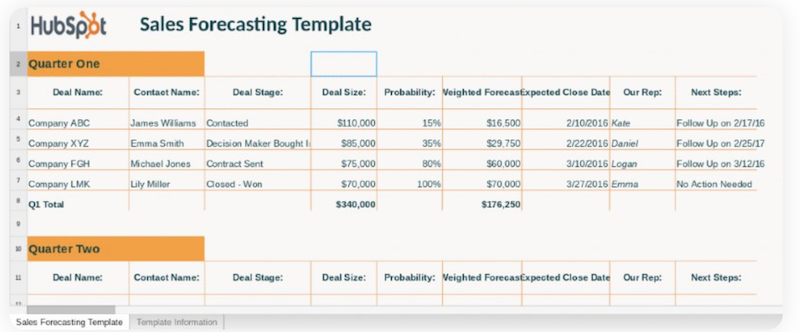 Deal-based Sales Forecast Template hubspot