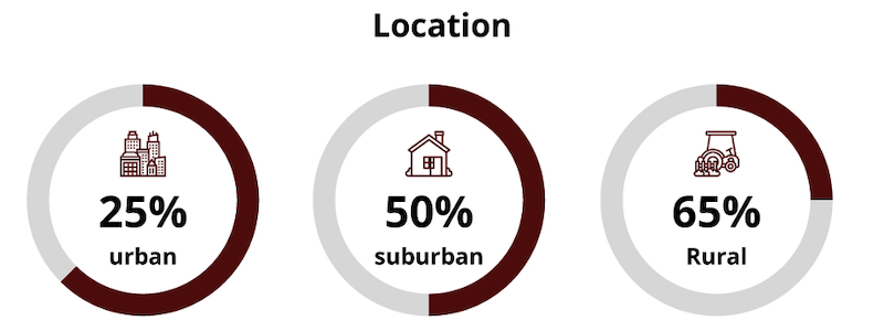 instagram demographics location