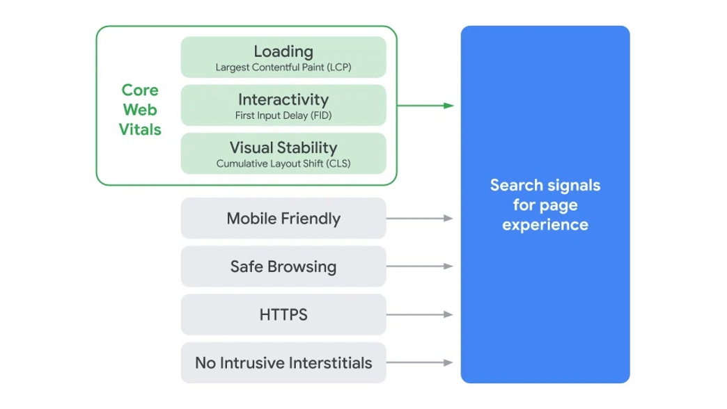 seo trends for 2021 core web vitals