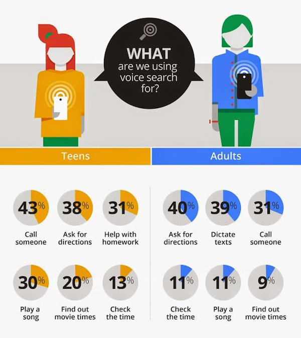 seo trends for 2021 voice search