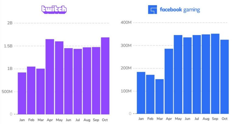 saas businesses likely to thrive in a post-covid world video game streaming