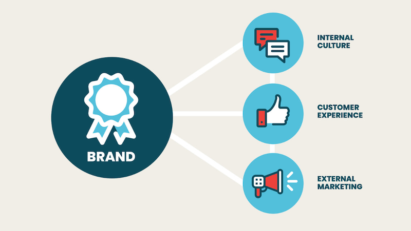 effective brand strategy-brand