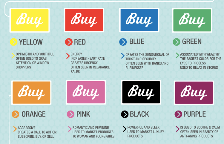 effective brand strategy visual identity