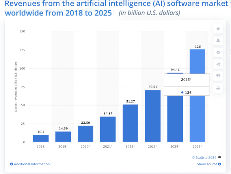 digital marketing trends 2021 artificial intelligence