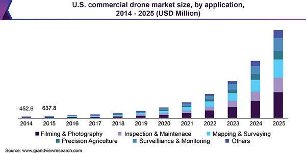 digital marketing trends 2021 drone software