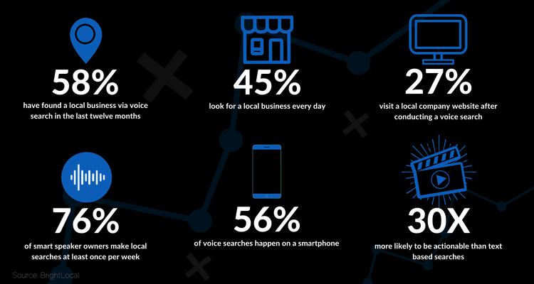 digital marketing trends 2021 voice search