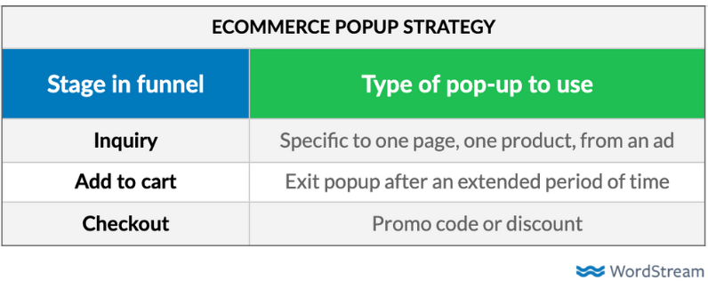 conversions-popups-ecommerce-strategy