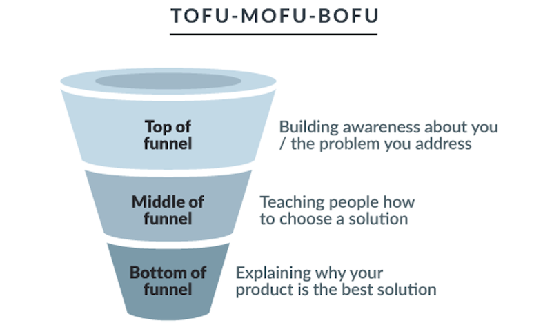 conversions-popups-funnel