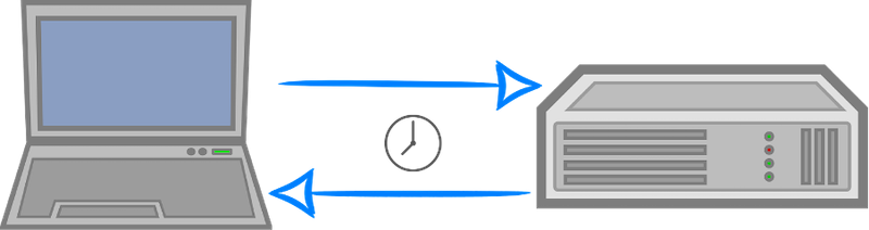 improve core web vitals server response time