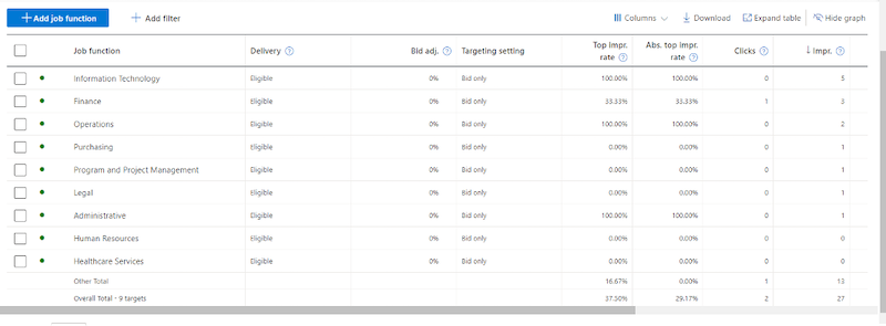 linked-in-audiences-microsoft-ads-add-job-function