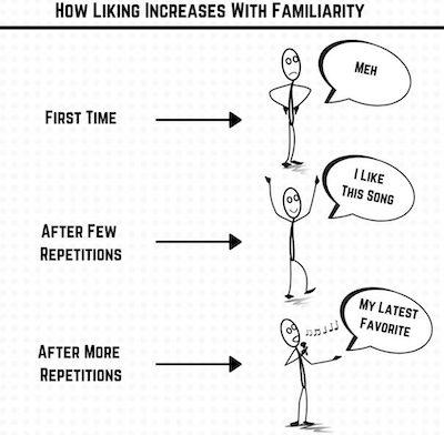 marketing-psychology-influence-decisions-mere-exposure-comic