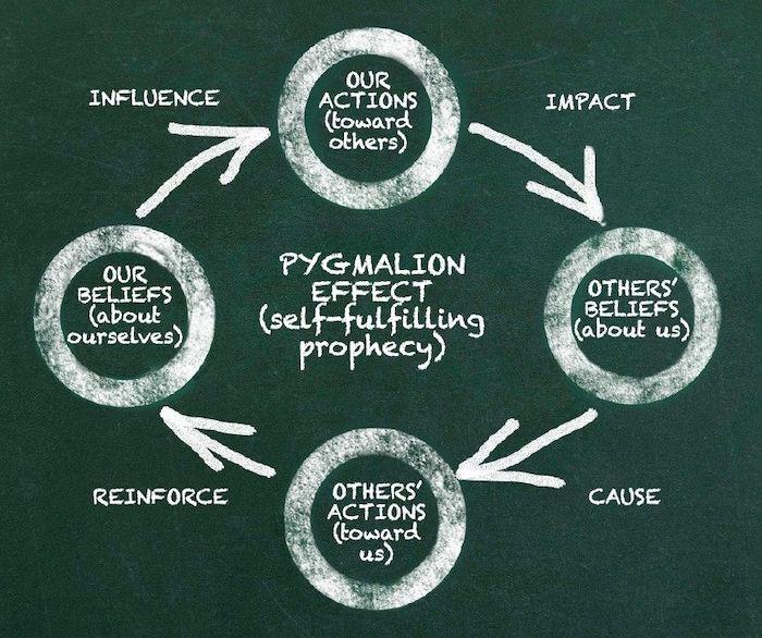 marketing-psychology-influence-decisions-pygmalion-effect-2.jpeg