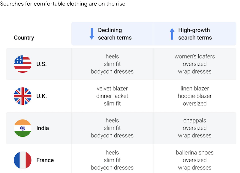 personalize ecommerce customer journey fashion