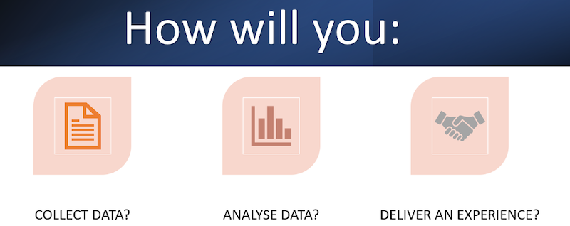 personalize-ecommerce-customer-journey-what-to-consider
