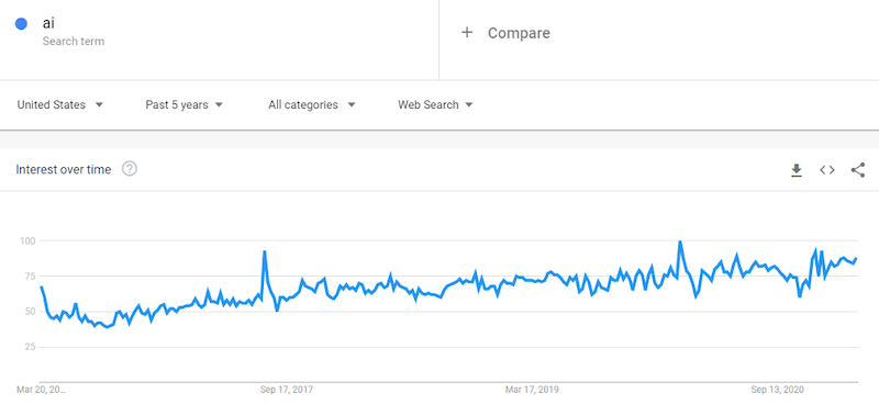 sell-or-hold-small-business-trends
